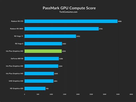 intel iris plus graphics 645